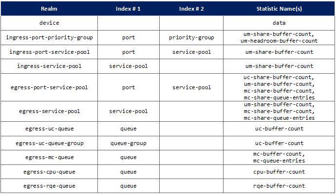 ganglia_table_1.jpg